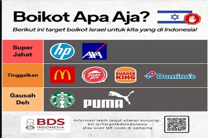 Boikot, Divestasi, dan Sanksi (BDS): Upaya Melawan Zionisme