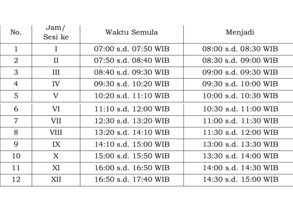 Pemangkasan Waktu Kuliah Selama Ramadan Dianggap Kurang Efektif